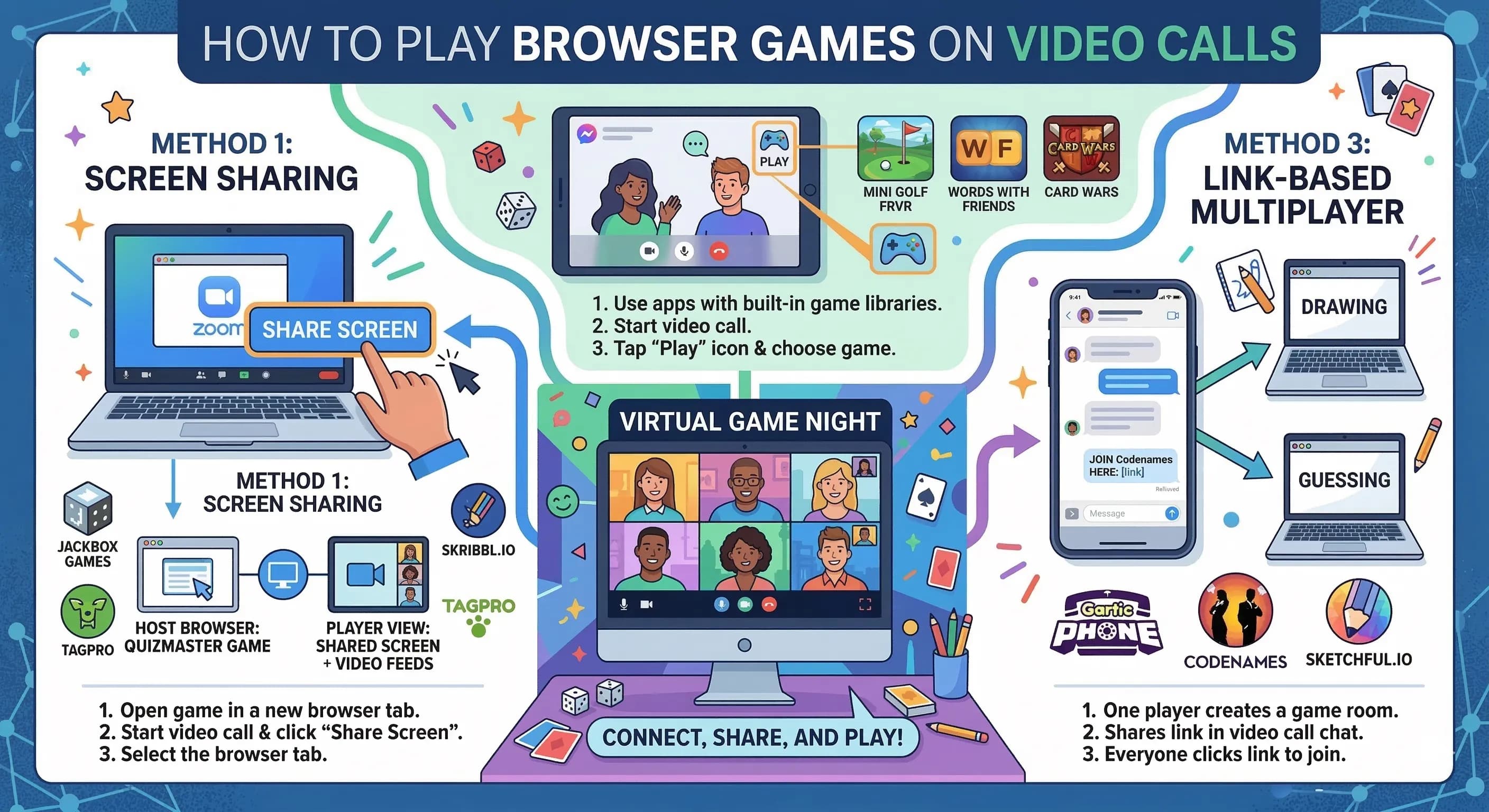 How to Play Browser Games on Zoom, Google Meet & Discord (2026 Guide)
