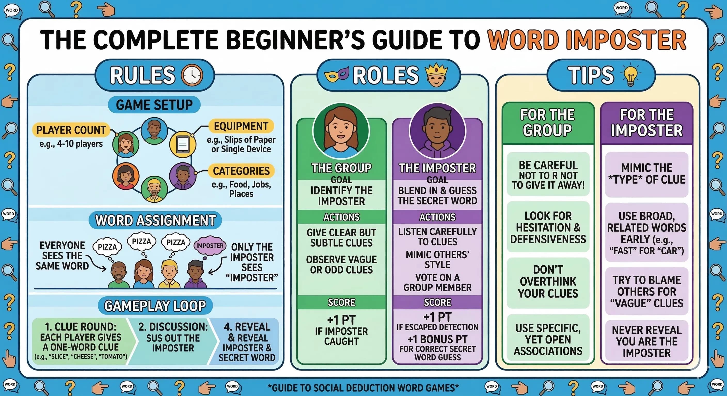 From Poker to Word Impostor: A Brief History of Bluffing Games