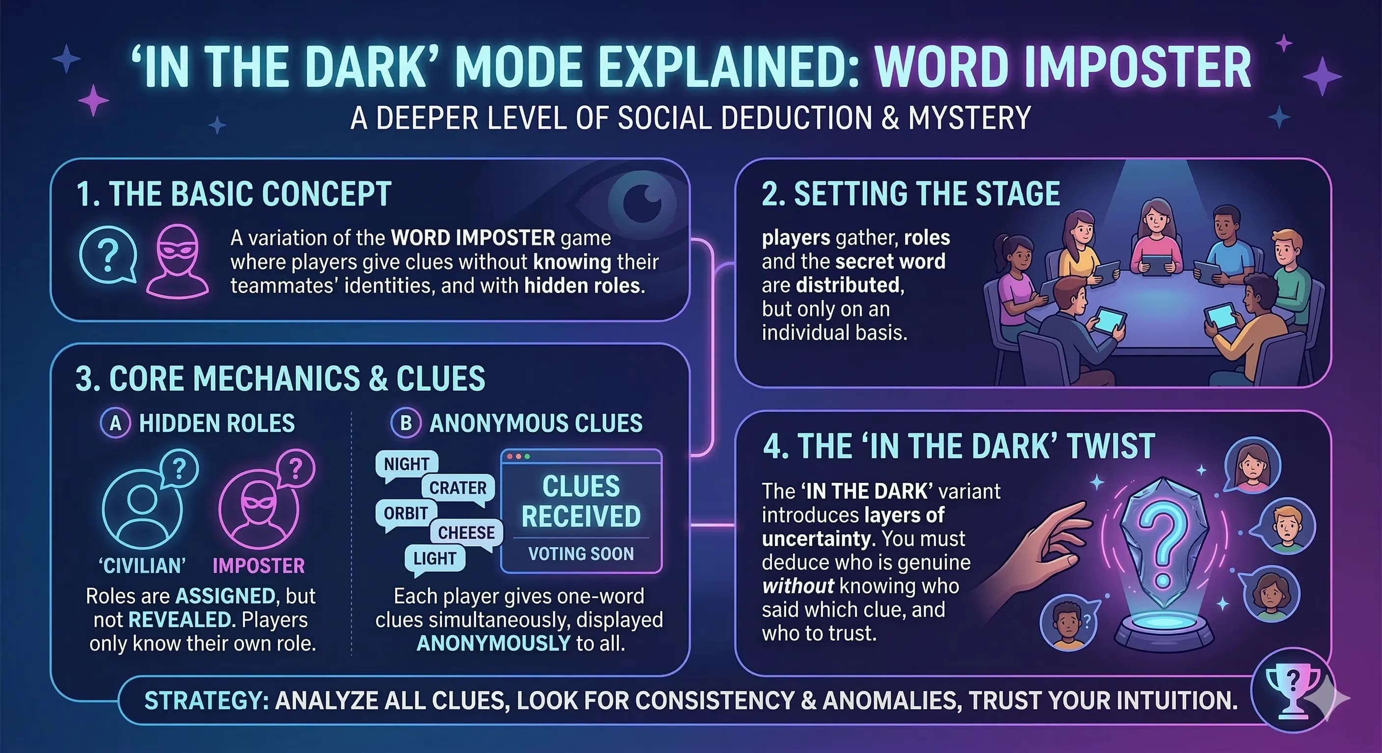 "In the Dark" Mode Explained: Word Impostor's Hardest Challenge